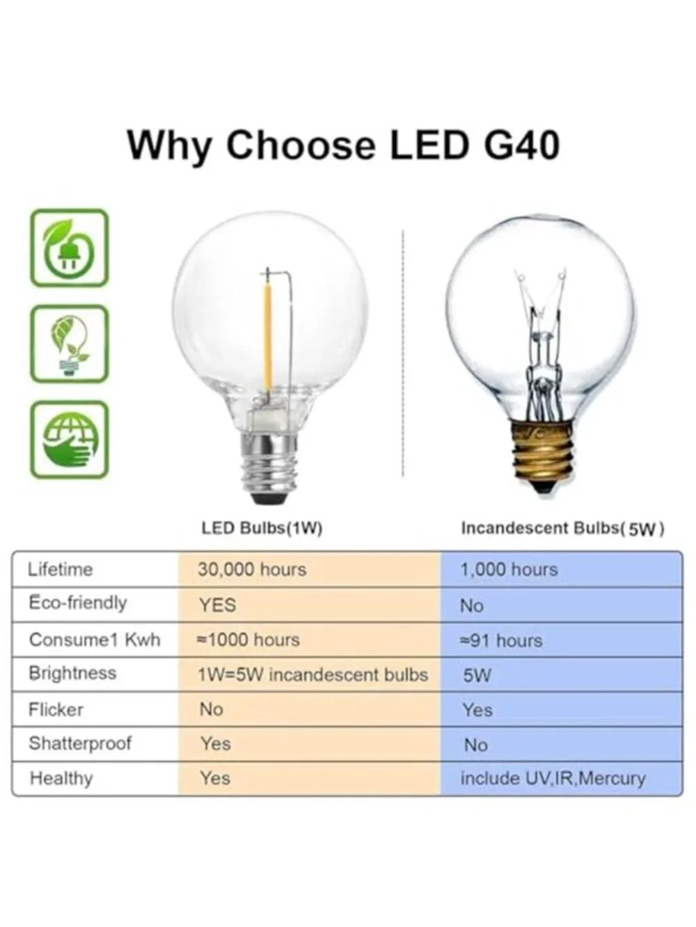 White Outdoor String Lights, 48FT White Patio Lights with 25 G40 Shatterproof